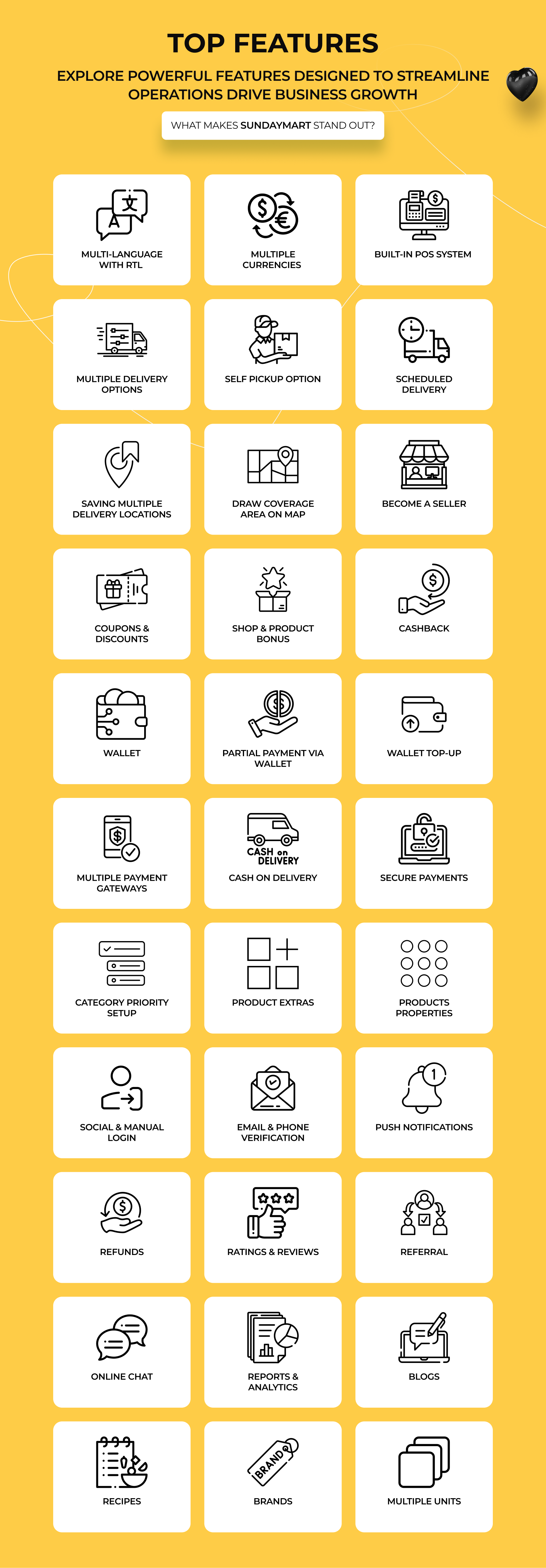 SundayMart - All-in-One Grocery Multivendor eCommerce (Web, Admin, User, Vendor, and Delivery) - 12