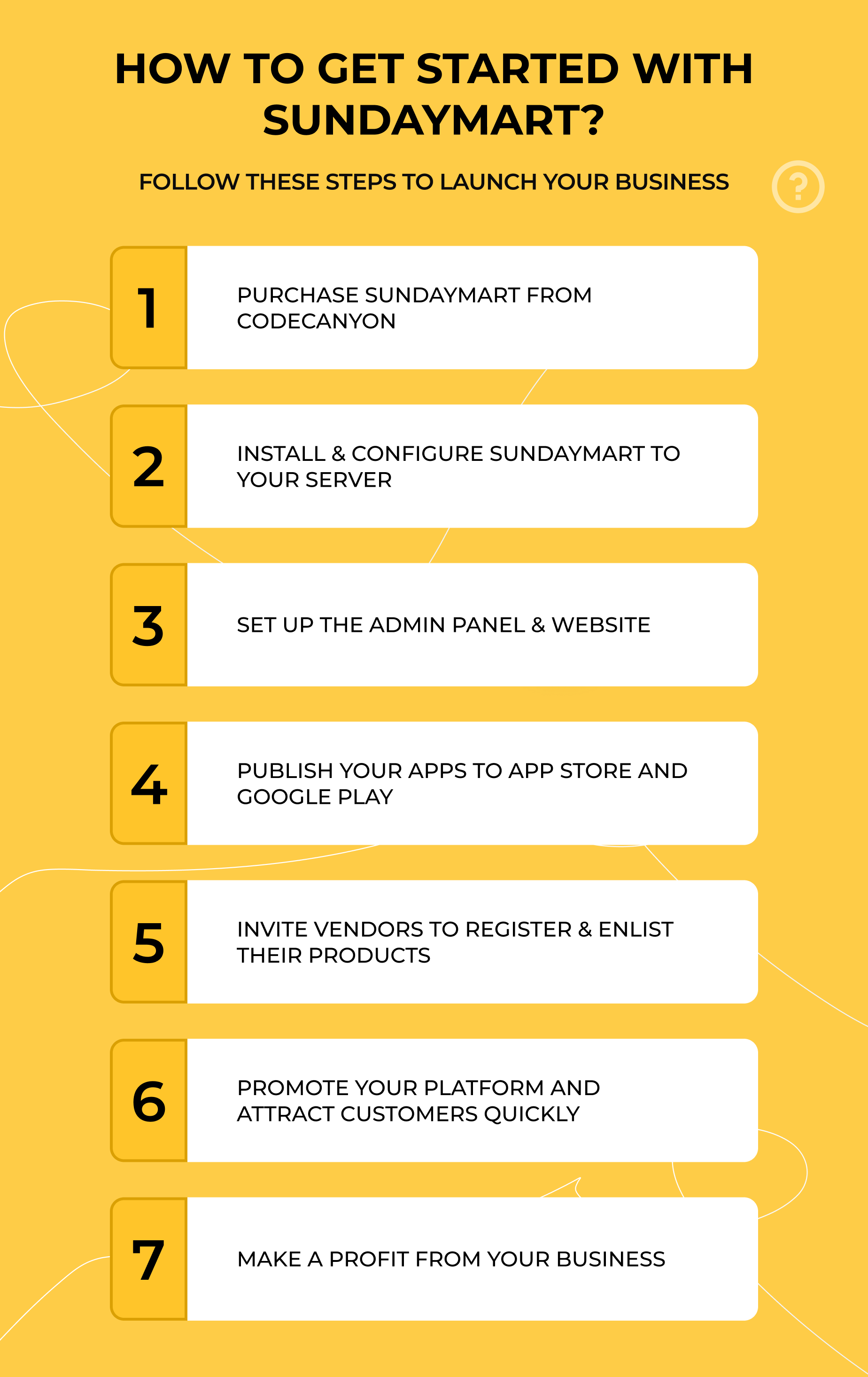 SundayMart - All-in-One Grocery Multivendor eCommerce (Web, Admin, User, Vendor, and Delivery) - 15